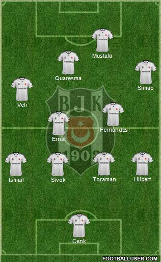 Besiktas JK Formation 2012