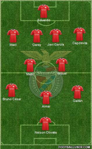 Sport Lisboa e Benfica - SAD Formation 2012