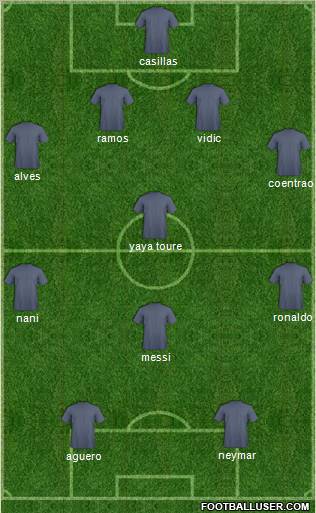 Dream Team Formation 2012