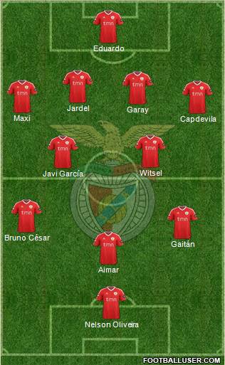 Sport Lisboa e Benfica - SAD Formation 2012