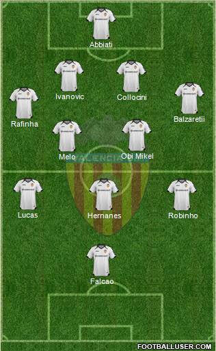 Valencia C.F., S.A.D. Formation 2012