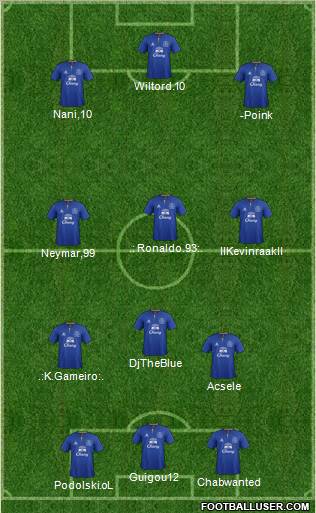Everton Formation 2012