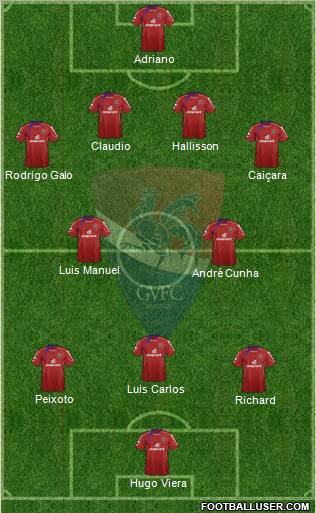 Gil Vicente Futebol Clube Formation 2012