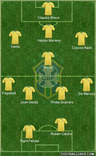 Brazil Formation 2012