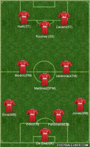 Manchester United Formation 2012