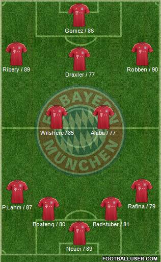 FC Bayern München Formation 2012