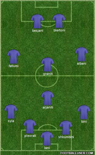 Dream Team Formation 2012