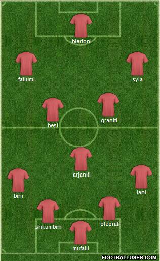 Dream Team Formation 2012