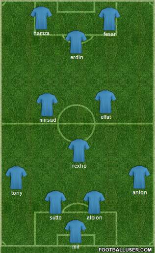 Dream Team Formation 2012