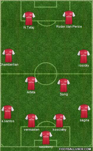 Arsenal Formation 2012