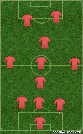 Dream Team Formation 2012