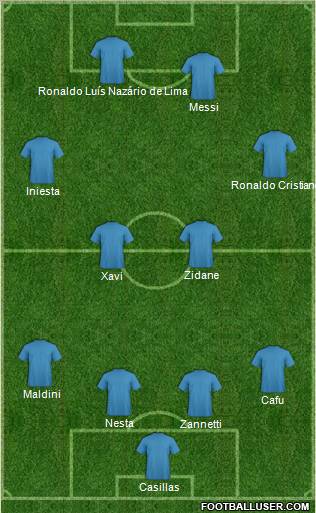 Dream Team Formation 2012