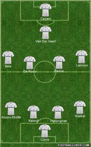 Tottenham Hotspur Formation 2012