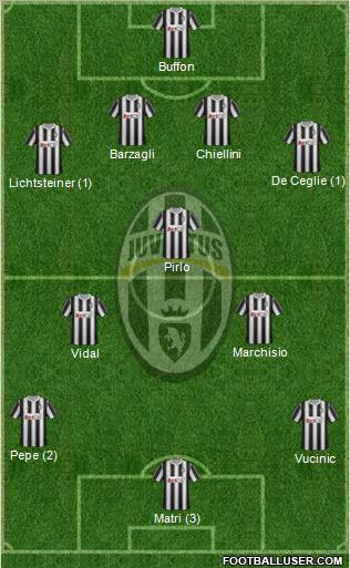 Juventus Formation 2012