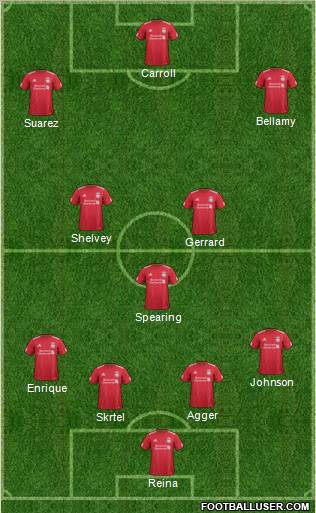 Liverpool Formation 2012