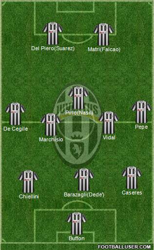 Juventus Formation 2012