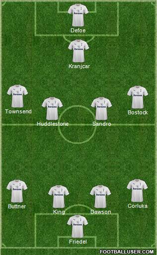 Tottenham Hotspur Formation 2012