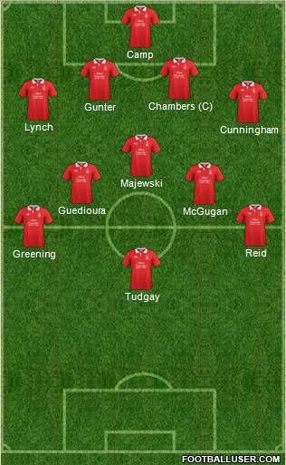 Nottingham Forest Formation 2012
