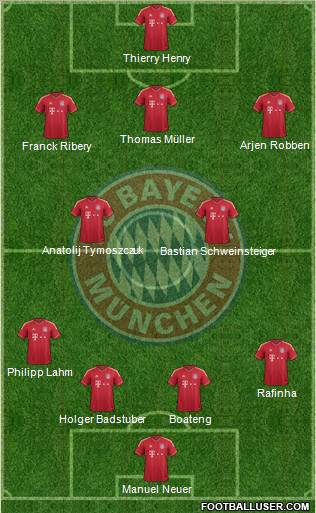 FC Bayern München Formation 2012