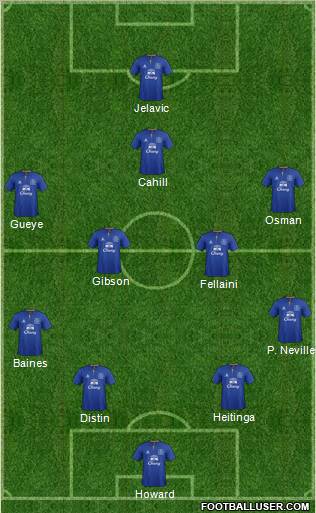 Everton Formation 2012
