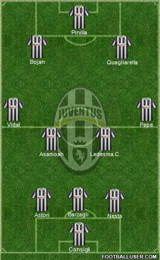 Juventus Formation 2012