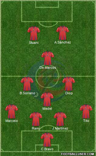 Costa Rica Formation 2012