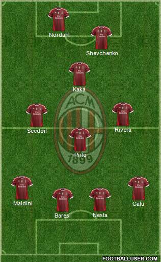 A.C. Milan Formation 2012