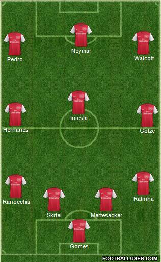 Arsenal Formation 2012