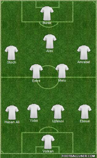 Dream Team Formation 2012
