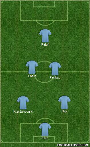 Dream Team Formation 2012