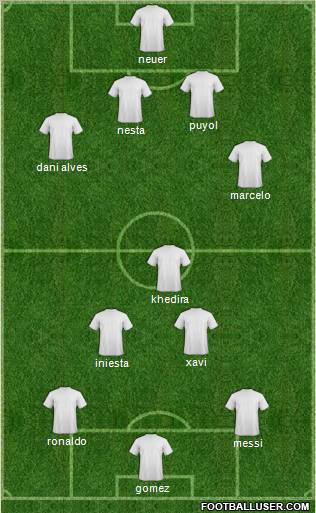 Champions League Team Formation 2012