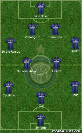 F.C. Internazionale Formation 2012