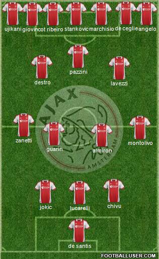 AFC Ajax Formation 2012