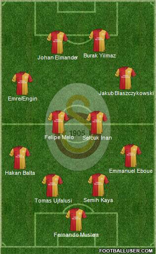 Galatasaray SK Formation 2012