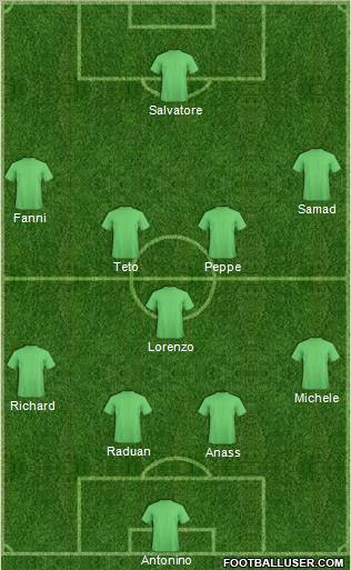 Dream Team Formation 2012