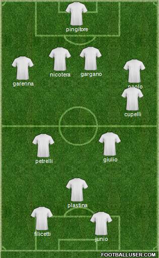 Dream Team Formation 2012