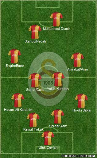Galatasaray SK Formation 2012