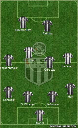 LASK Linz football formation