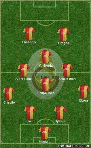 Galatasaray SK Formation 2012
