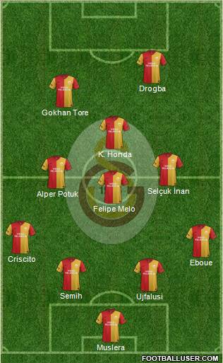 Galatasaray SK Formation 2012