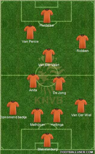 Holland Formation 2012