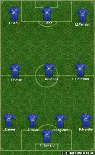 Everton Formation 2012