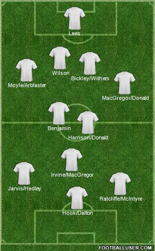 Tottenham Hotspur Formation 2012