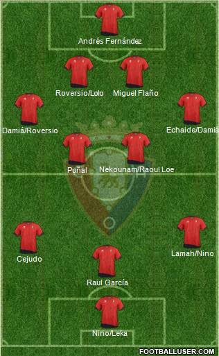 C. At. Osasuna Formation 2012
