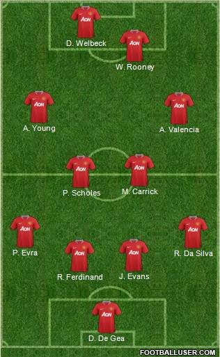 Manchester United Formation 2012