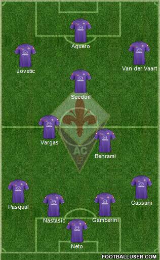 Fiorentina Formation 2012