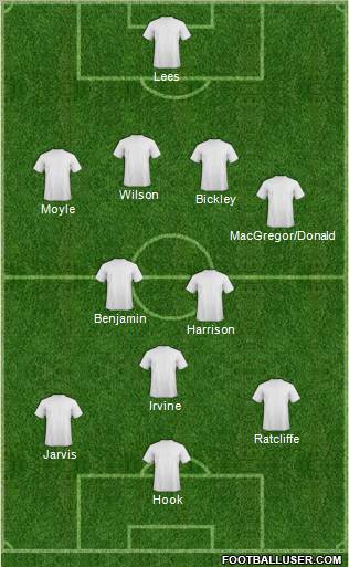 Tottenham Hotspur Formation 2012