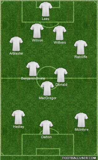 Tottenham Hotspur Formation 2012