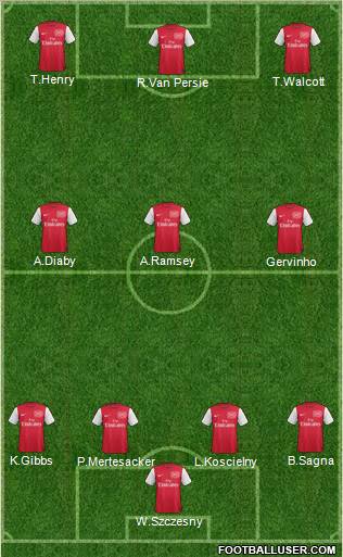 Arsenal Formation 2012
