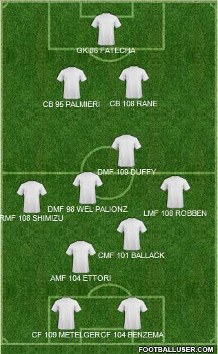 Dream Team Formation 2012